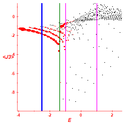 Peres lattice <J3>